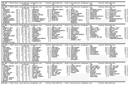 driverCard.06.07.2013.ANKARA-0