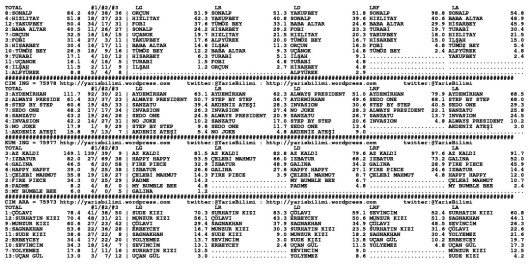 driverCard.06.07.2013.ANKARA-1