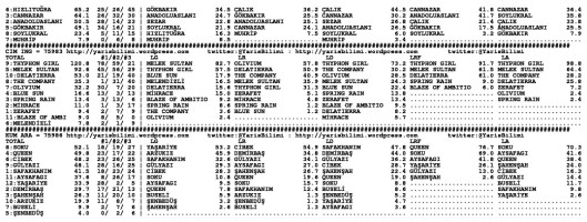 driverCard.06.07.2013.IZMIR-1