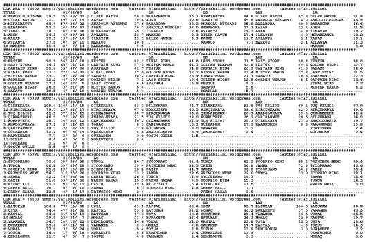 driverCard.07.07.2013.ISTANBUL-0