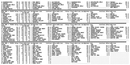 driverCard.07.07.2013.IZMIR-1
