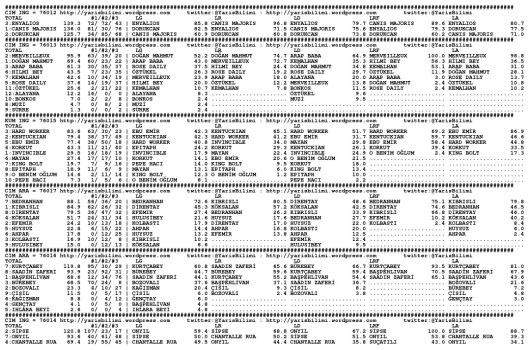 driverCard.09.07.2013.ANKARA-0