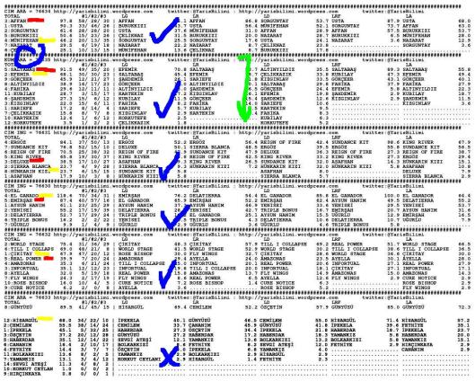 driverCard.25.08.2013.ISTANBUL