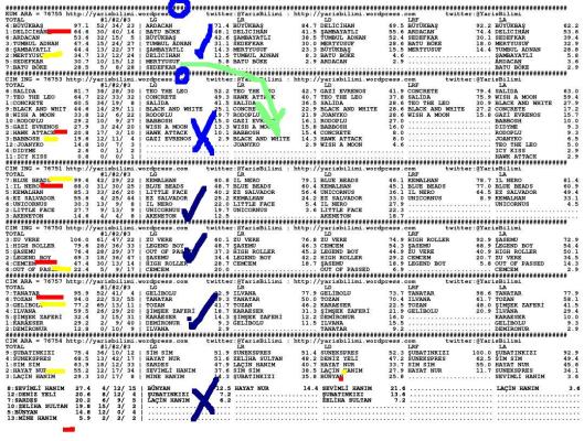 driverCard.03.09.2013.ANKARA