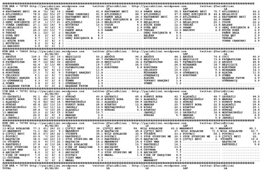 driverCard.06.09.2013.BURSA-0