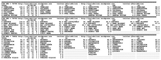 driverCard.06.09.2013.IZMIR-1
