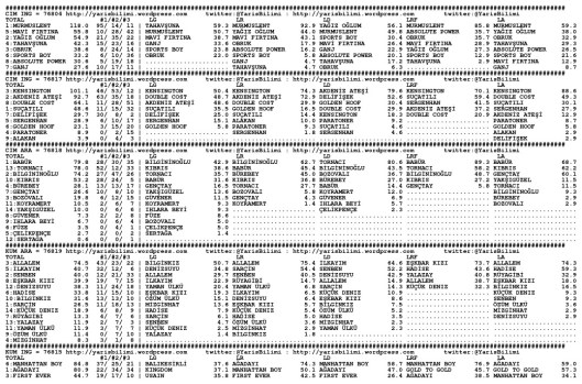 driverCard.07.09.2013.ANKARA-0