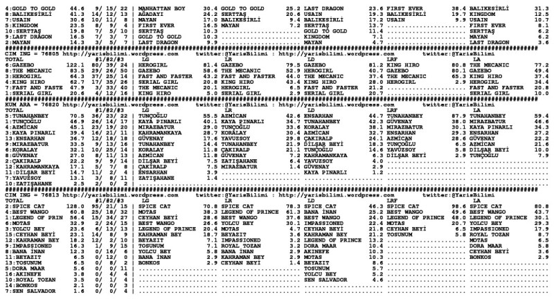 driverCard.07.09.2013.ANKARA-1
