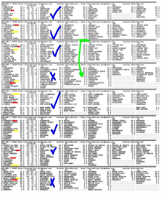 driverCard.19.09.2013.DIYARBAKIR