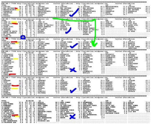 driverCard.22.09.2013.ISTANBUL