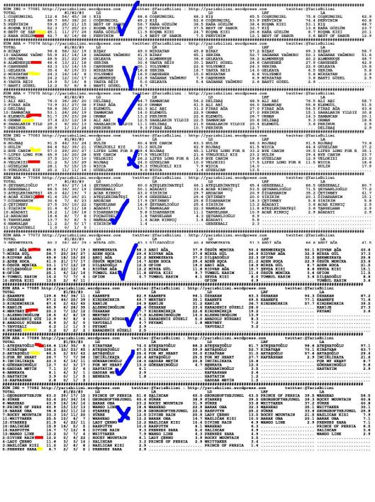 driverCard.25.09.2013.ELAZIG