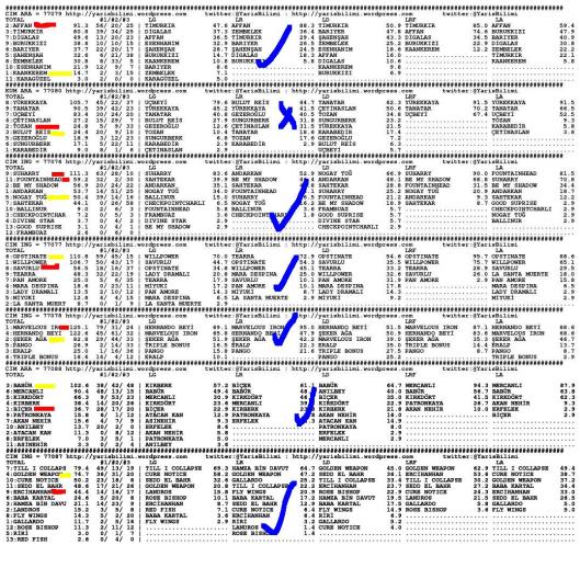 driverCard.25.09.2013.ISTANBUL