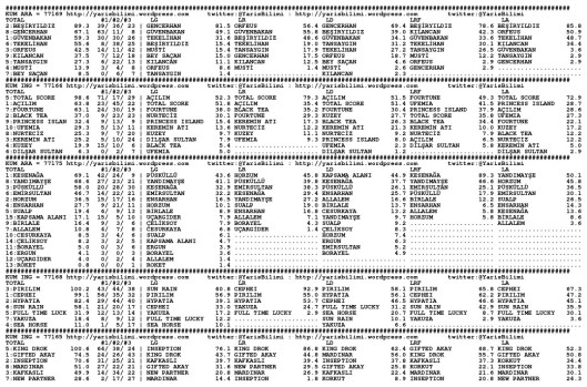 driverCard.01.10.2013.ADANA-0