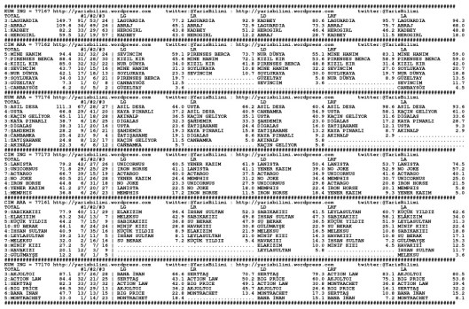 driverCard.01.10.2013.ANKARA-0