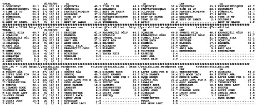 driverCard.02.10.2013.ELAZIG-1