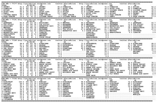 driverCard.02.10.2013.ISTANBUL-0