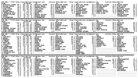 driverCard.02.10.2013.ISTANBUL-1