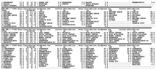 driverCard.03.10.2013.DIYARBAKIR-1