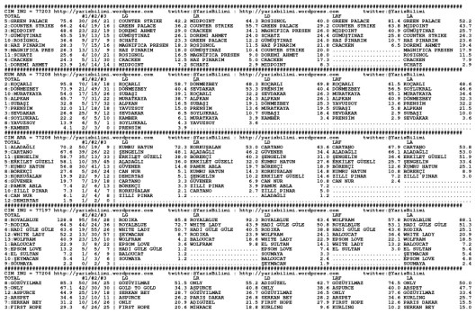 driverCard.03.10.2013.IZMIR-0