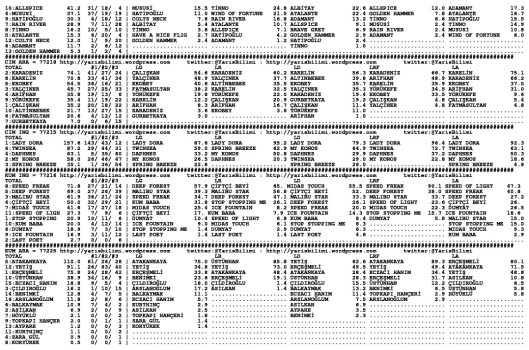 driverCard.04.10.2013.BURSA-1