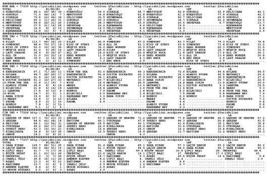 driverCard.05.10.2013.ANKARA-0