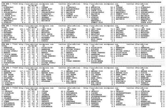driverCard.05.10.2013.IZMIR-0