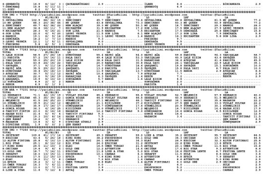 driverCard.05.10.2013.IZMIR-1