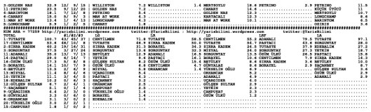 driverCard.06.10.2013.ADANA-1