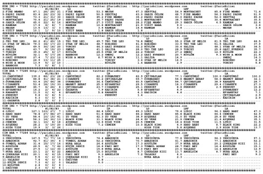 driverCard.08.10.2013.ANKARA-0