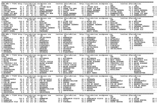 driverCard.09.10.2013.ELAZIG-0