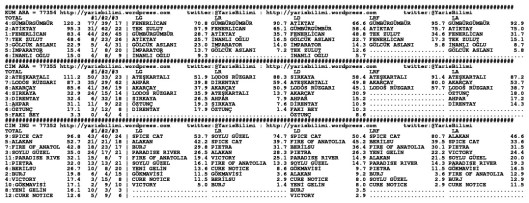 driverCard.12.10.2013.ANKARA-1