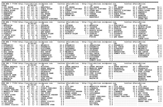 driverCard.12.10.2013.IZMIR-0