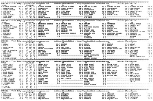 driverCard.13.10.2013.ADANA-0