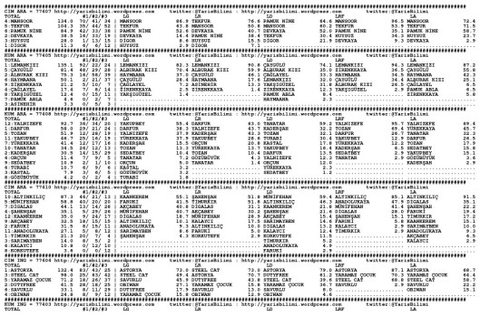 driverCard.16.10.2013.ISTANBUL-0