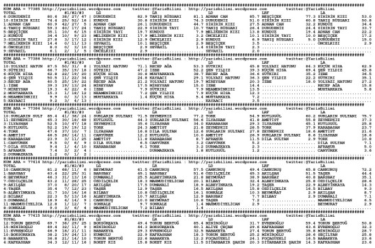 driverCard.17.10.2013.DIYARBAKIR-0