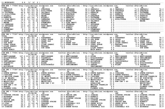 driverCard.17.10.2013.IZMIR-1