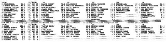 driverCard.18.10.2013.ISTANBUL-1