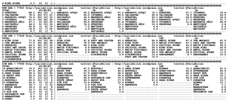 driverCard.19.10.2013.ANKARA-1