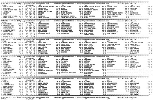 driverCard.19.10.2013.IZMIR-0