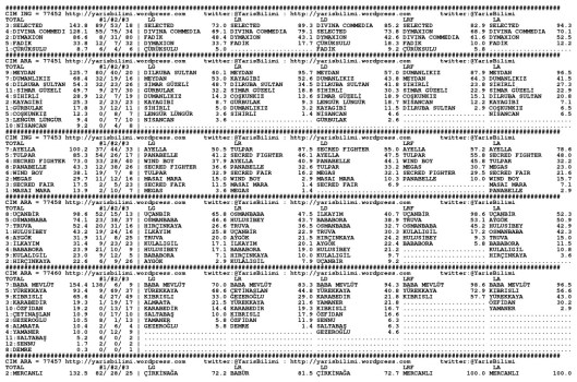 driverCard.20.10.2013.ISTANBUL-0