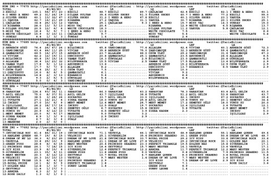 driverCard.22.10.2013.ADANA-0