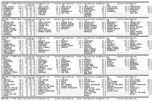 driverCard.22.10.2013.ANKARA-0