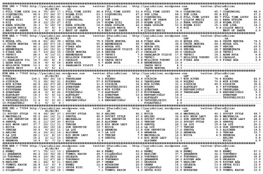 driverCard.23.10.2013.ELAZIG-0