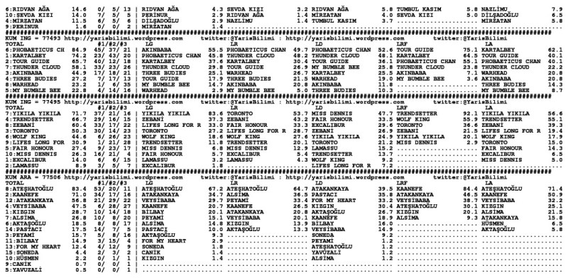 driverCard.23.10.2013.ELAZIG-1