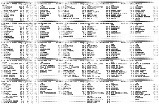 driverCard.25.10.2013.ISTANBUL-0