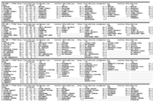 driverCard.26.10.2013.ISTANBUL-0