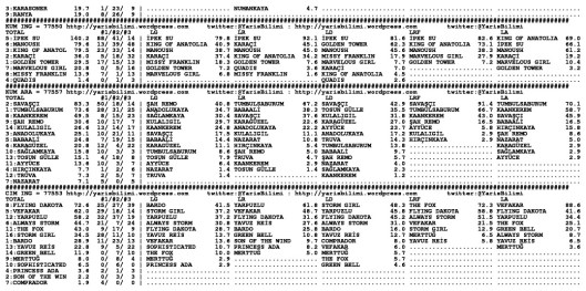 driverCard.26.10.2013.ISTANBUL-1