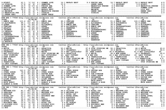 driverCard.26.10.2013.IZMIR-1
