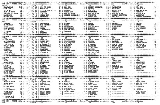 driverCard.27.10.2013.ADANA-0