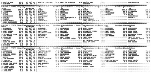 driverCard.28.10.2013.BURSA-1